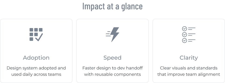 Impact at a Glance infographic showing skills in adoption speed and clarity