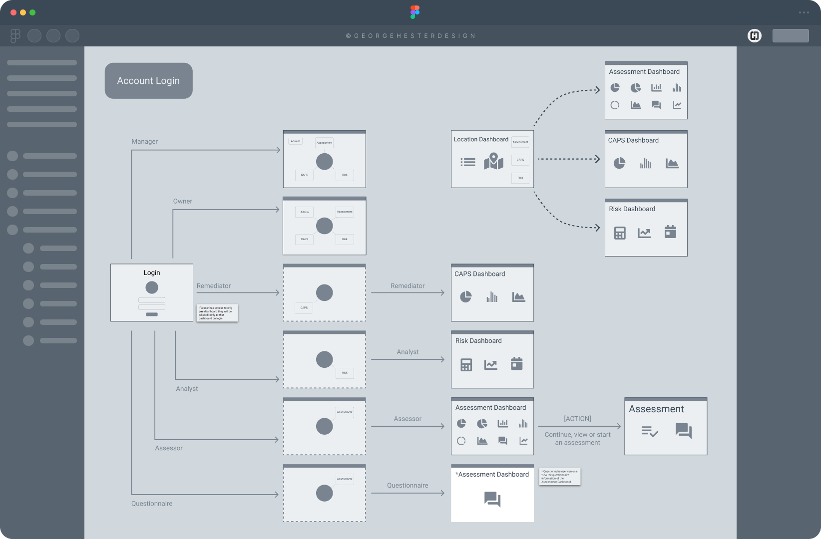 Process Work Main Image - Flow Example