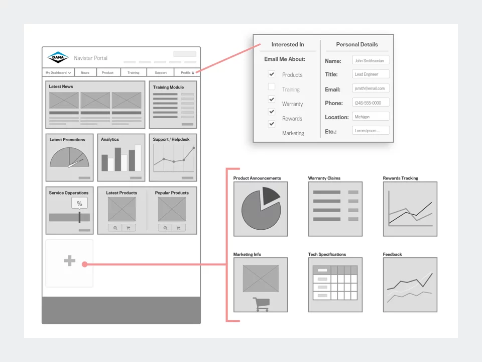 Wireframe - Dana Incorporated Low Fidelity Service Manager Dashboard Page